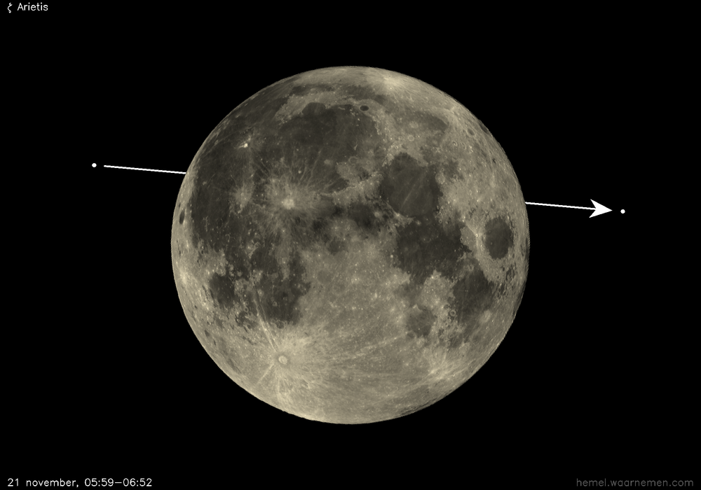 Pad van ζ Arietis t.o.v. De Maan