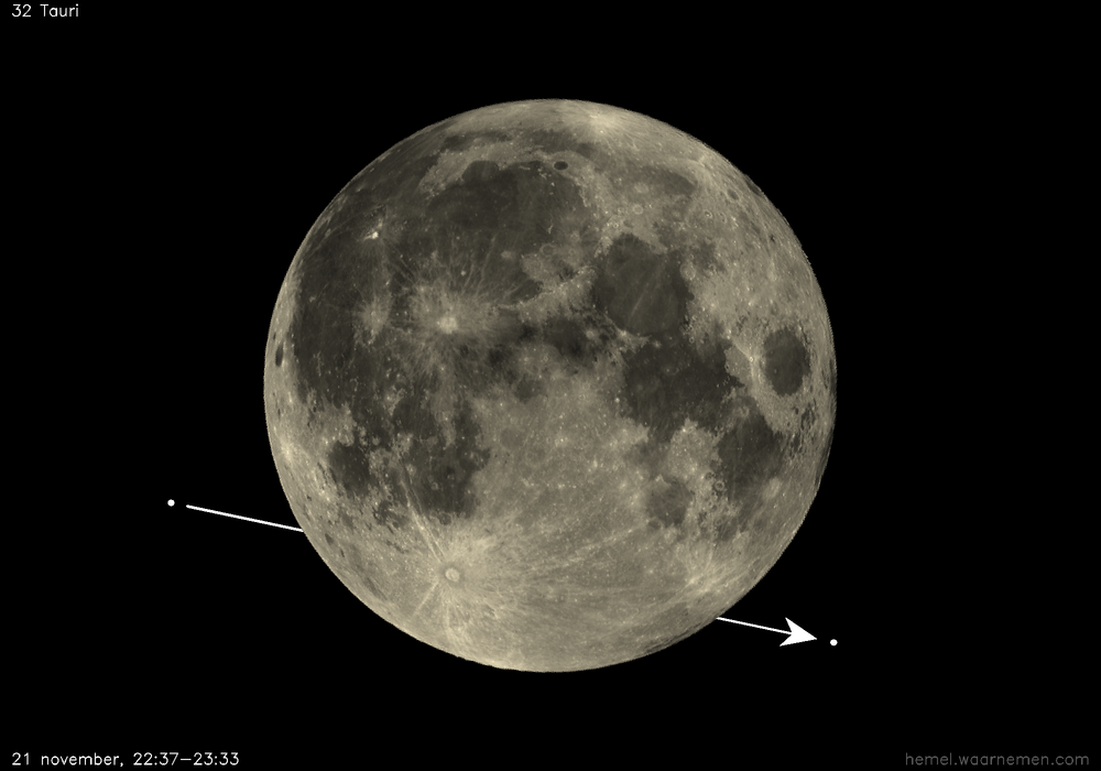 Pad van 32 Tauri t.o.v. De Maan