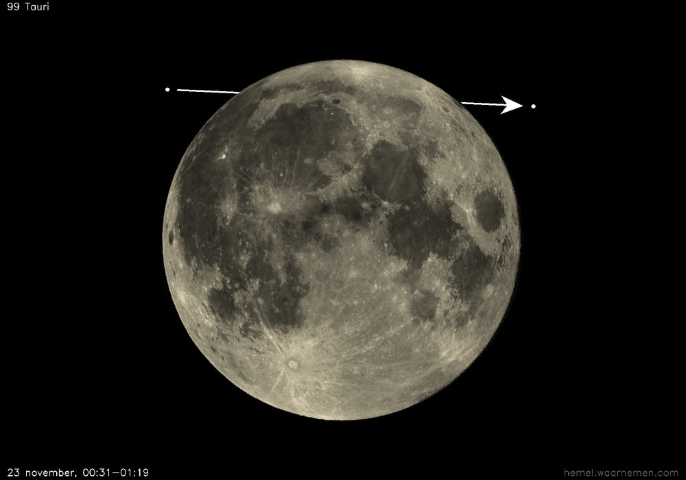Pad van 99 Tauri t.o.v. De Maan