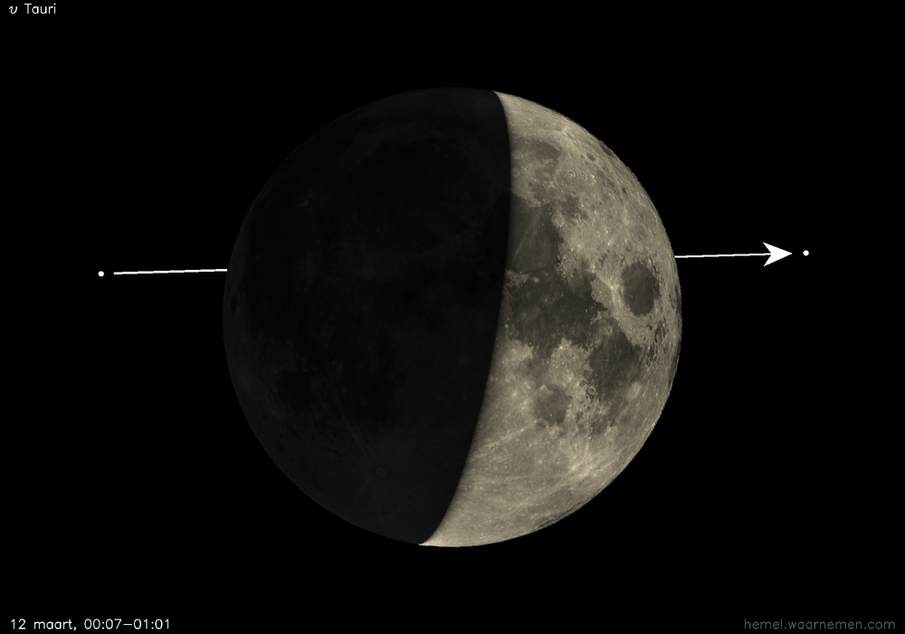 Pad van υ Tauri t.o.v. De Maan