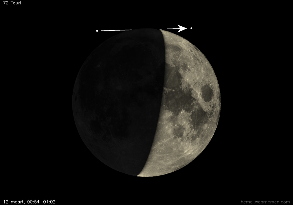 Pad van 72 Tauri t.o.v. De Maan