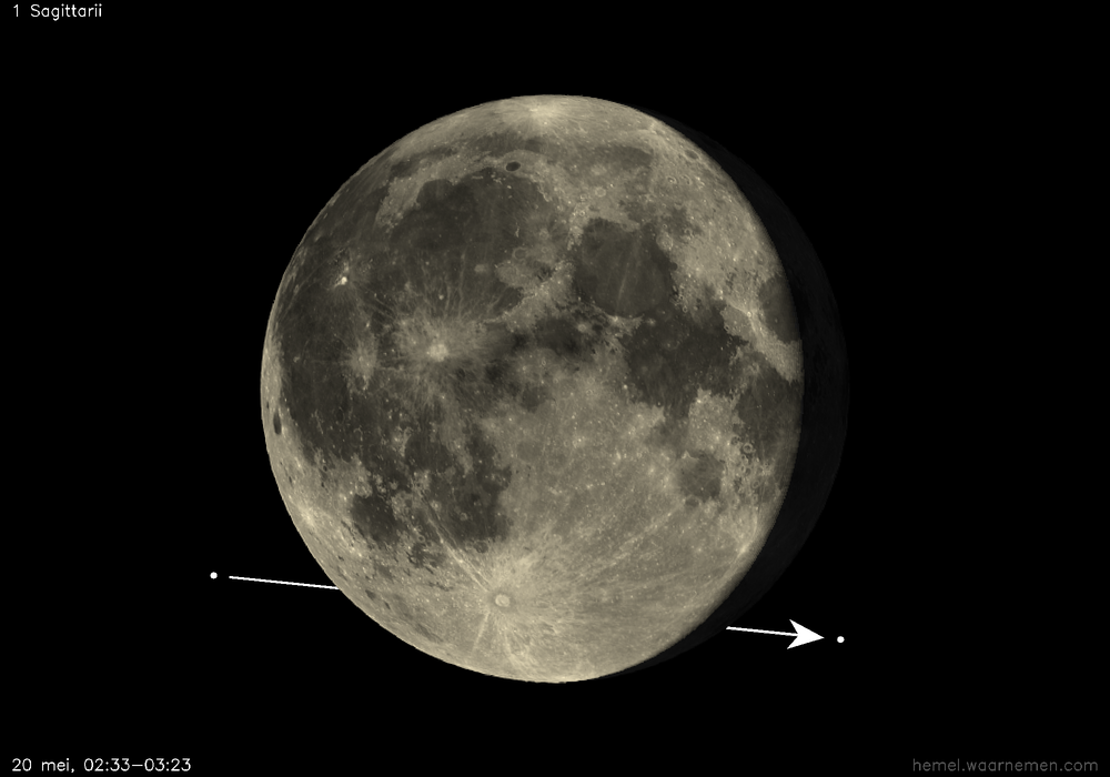 Pad van 1 Sagittarii t.o.v. De Maan