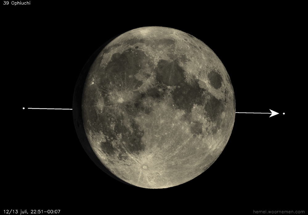 Pad van 39 Ophiuchi t.o.v. De Maan