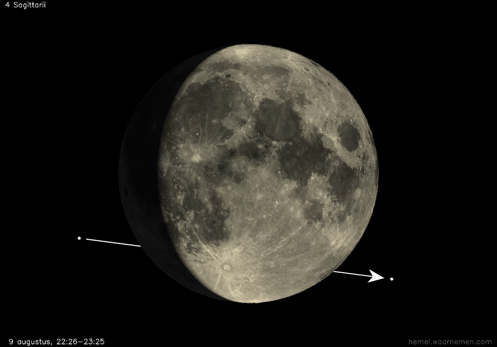 Pad van 4 Sagittarii t.o.v. De Maan