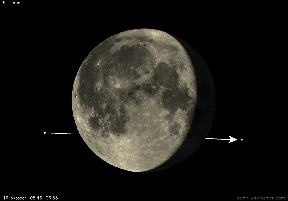 Pad van 51 Tauri t.o.v. De Maan