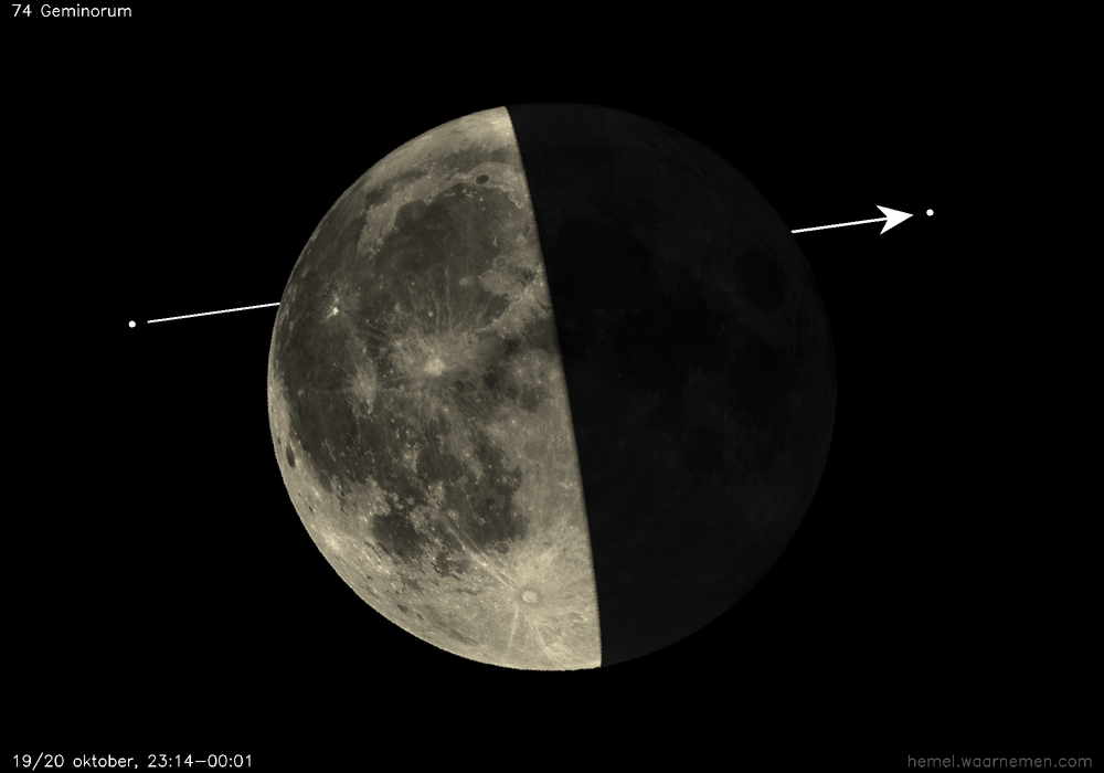 Pad van 74 Geminorum t.o.v. De Maan