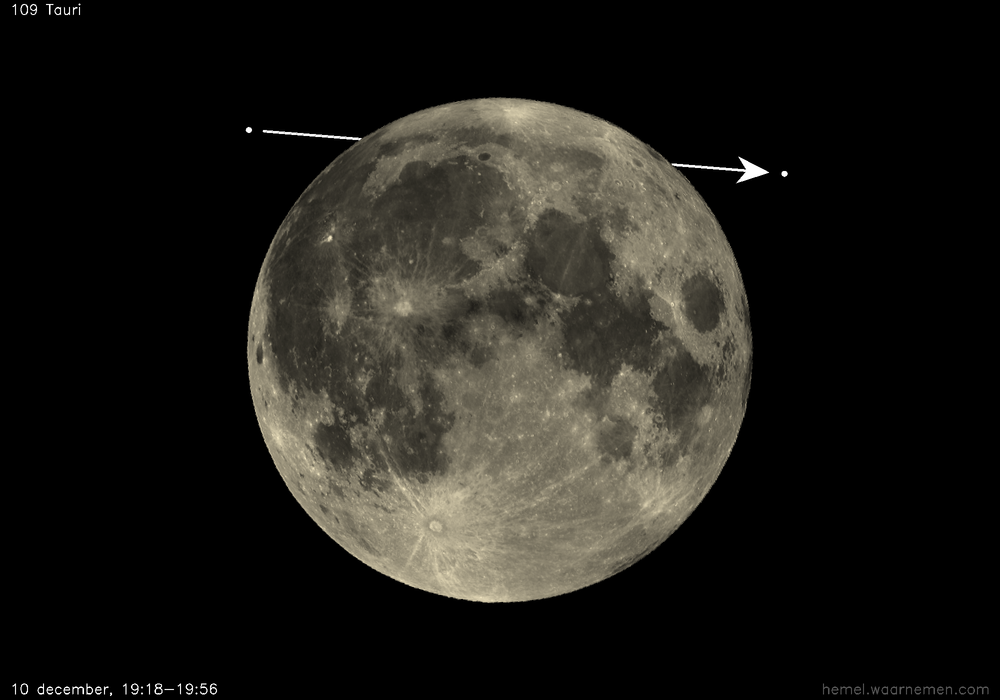 Pad van 109 Tauri t.o.v. De Maan