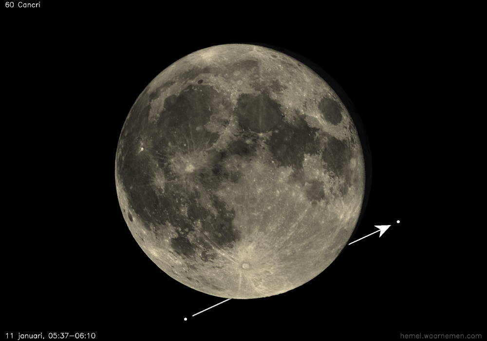 Pad van 60 Cancri t.o.v. De Maan
