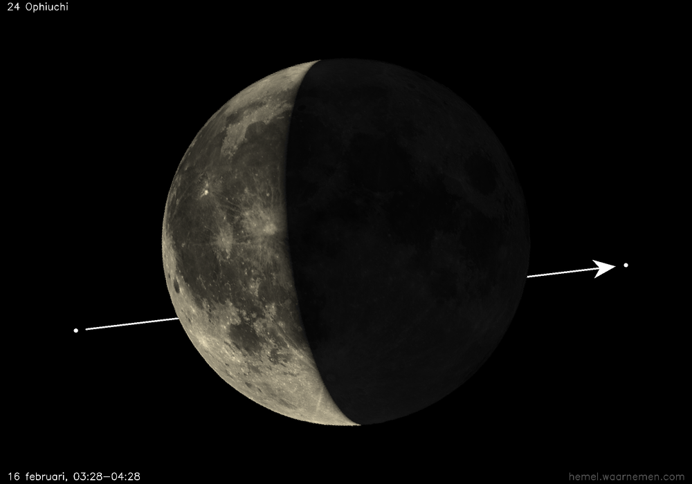 Pad van 24 Ophiuchi t.o.v. De Maan