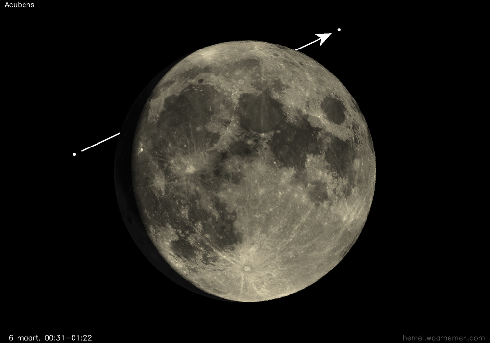 Pad van Acubens t.o.v. De Maan
