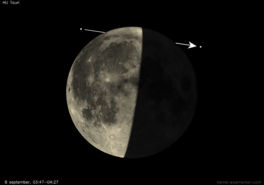 Pad van HU Tauri t.o.v. De Maan