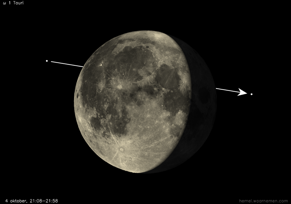 Pad van ω 1 Tauri t.o.v. De Maan