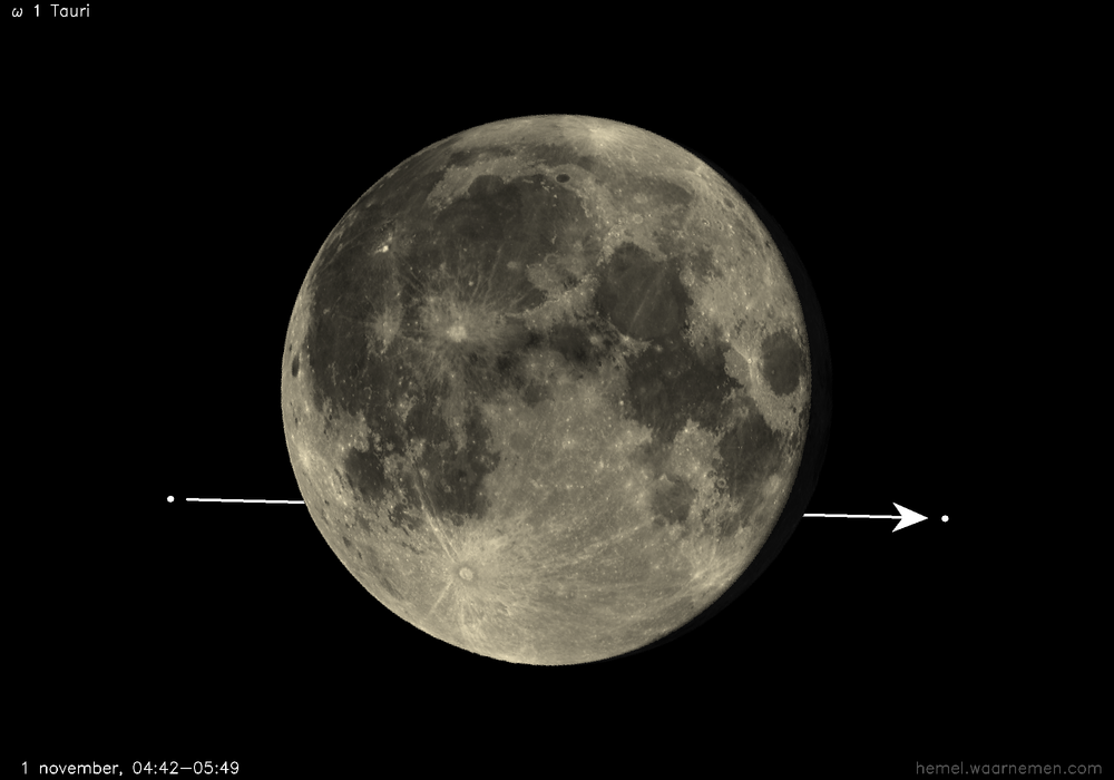 Pad van ω 1 Tauri t.o.v. De Maan