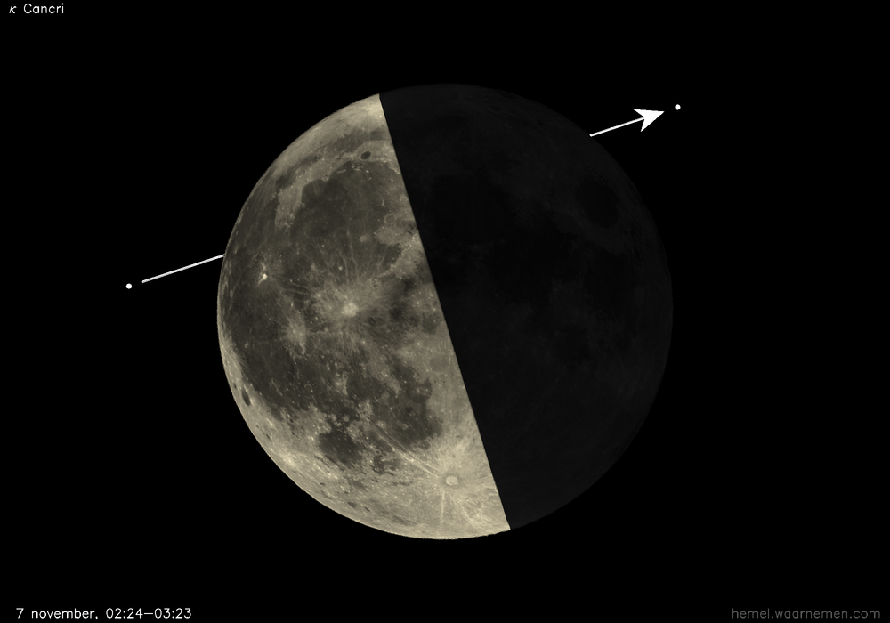 Pad van κ Cancri t.o.v. De Maan