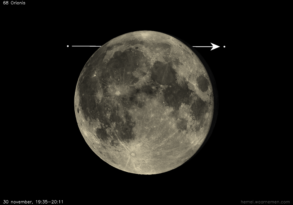 Pad van 68 Orionis t.o.v. De Maan