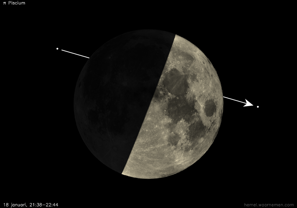 Pad van π Piscium t.o.v. De Maan