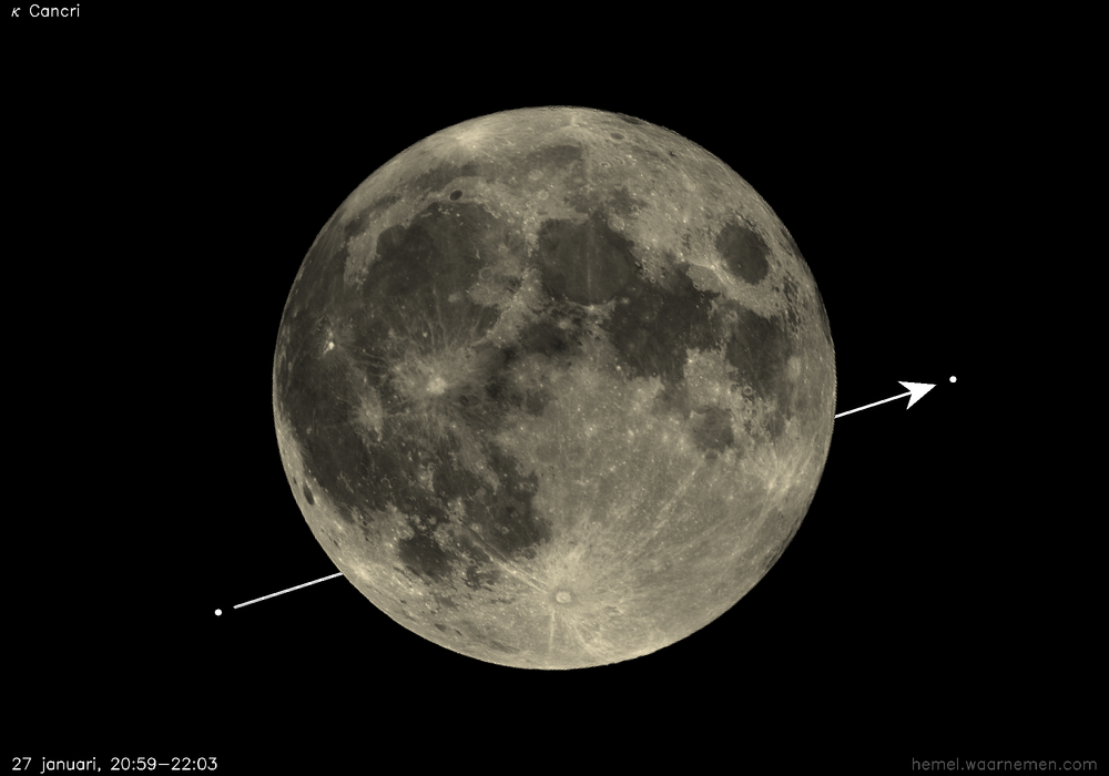 Pad van κ Cancri t.o.v. De Maan
