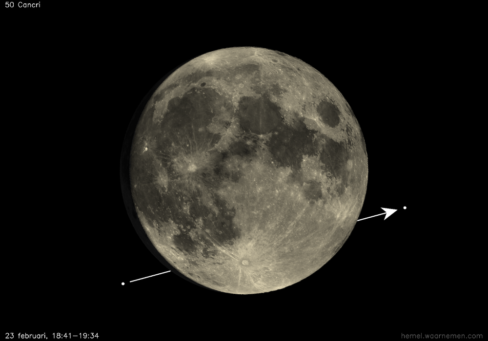 Pad van 50 Cancri t.o.v. De Maan