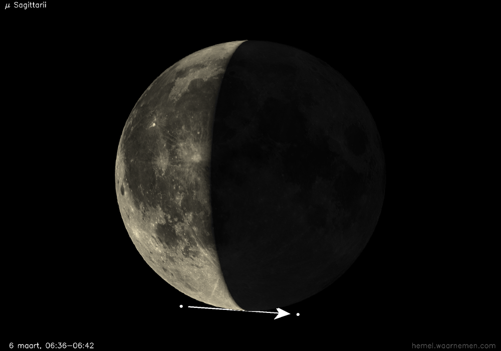 Pad van μ Sagittarii t.o.v. De Maan