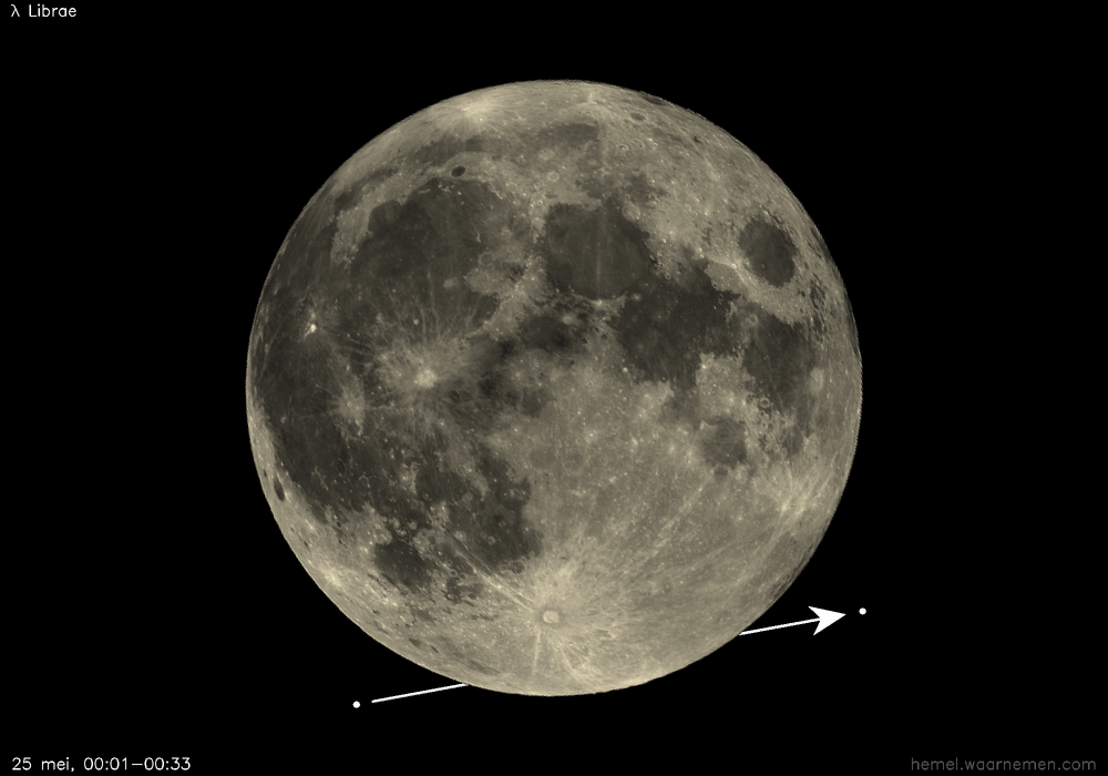 Pad van λ Librae t.o.v. De Maan