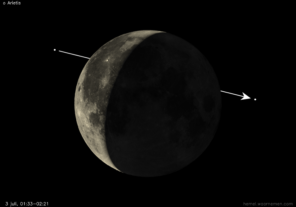 Pad van ο Arietis t.o.v. De Maan