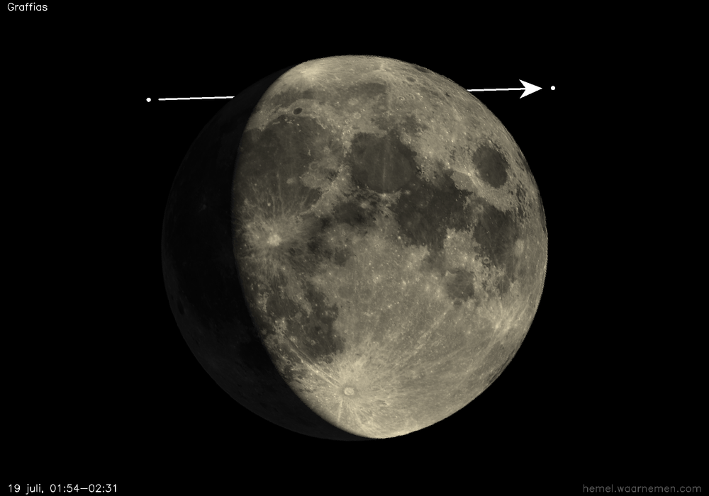 Pad van SAO 159683 t.o.v. De Maan