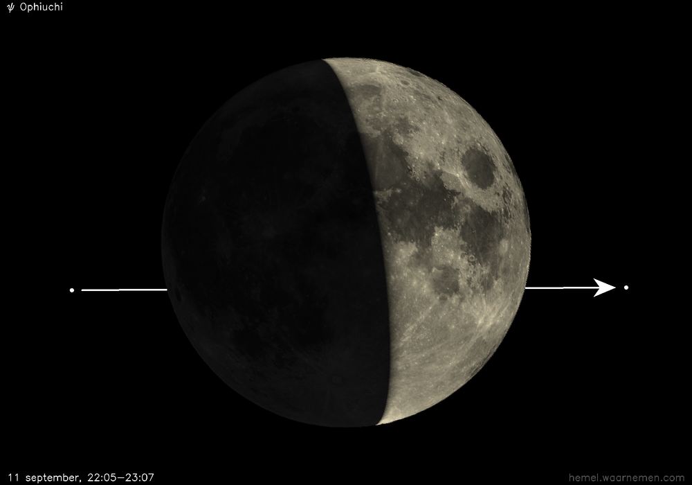 Pad van ψ Ophiuchi t.o.v. De Maan