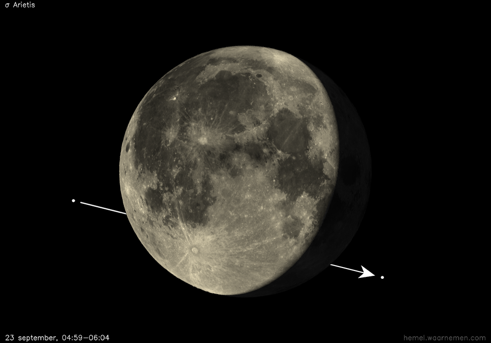 Pad van σ Arietis t.o.v. De Maan