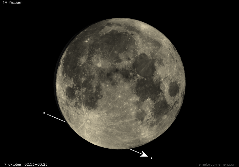 Pad van 14 Piscium t.o.v. De Maan