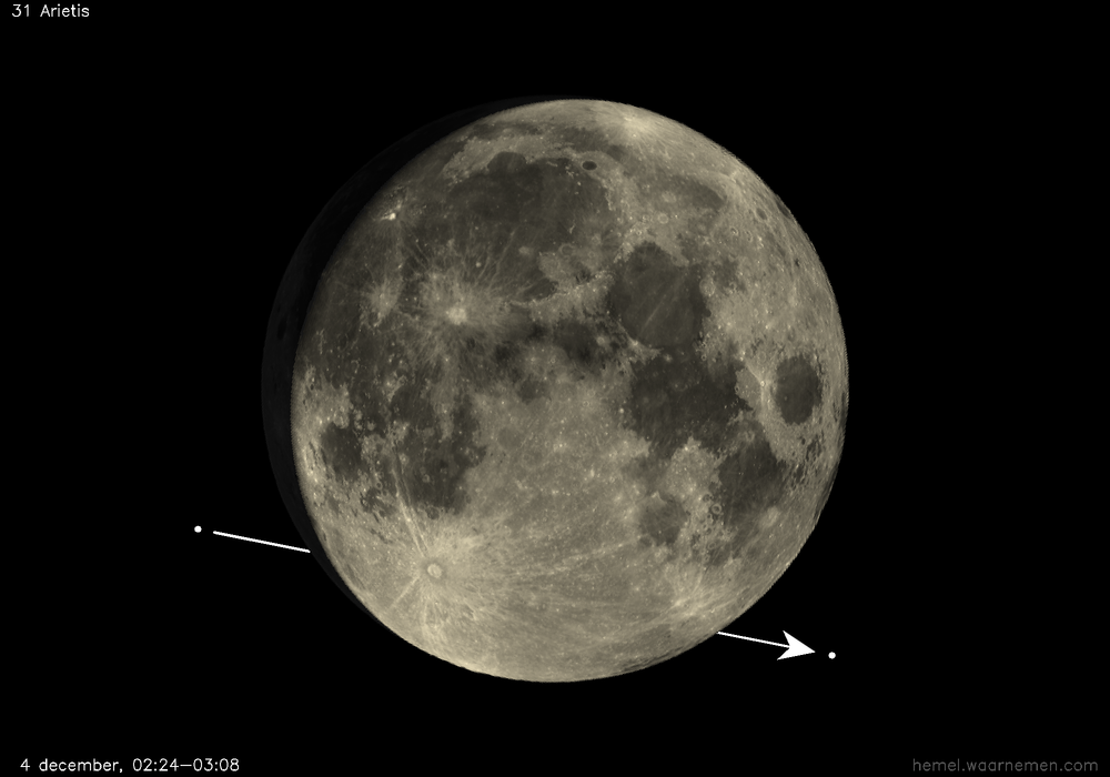 Pad van 31 Arietis t.o.v. De Maan