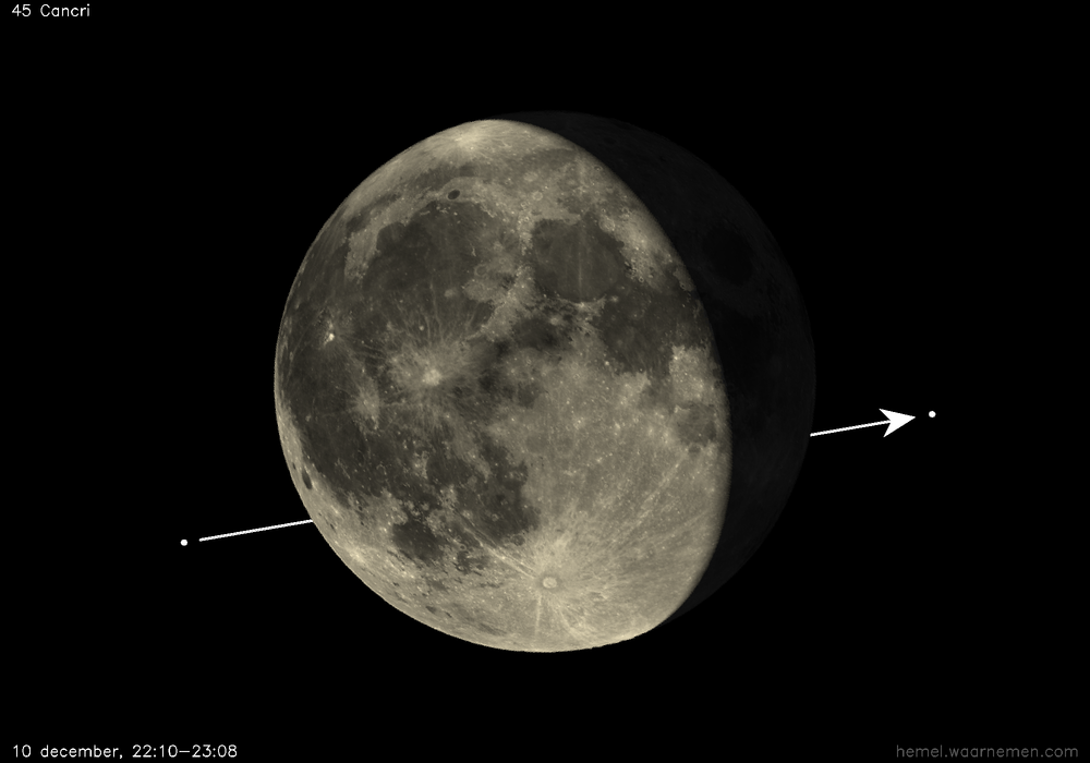 Pad van 45 Cancri t.o.v. De Maan