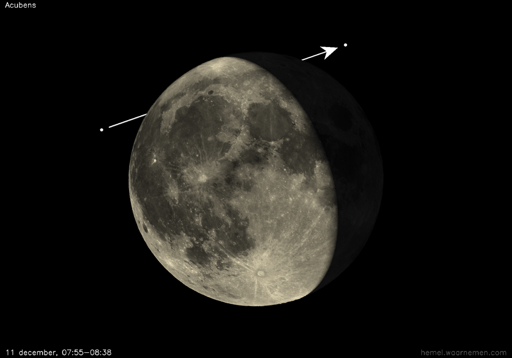 Pad van Acubens t.o.v. De Maan