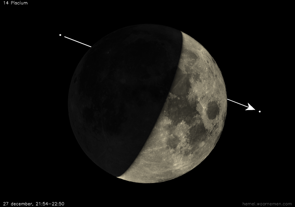 Pad van 14 Piscium t.o.v. De Maan