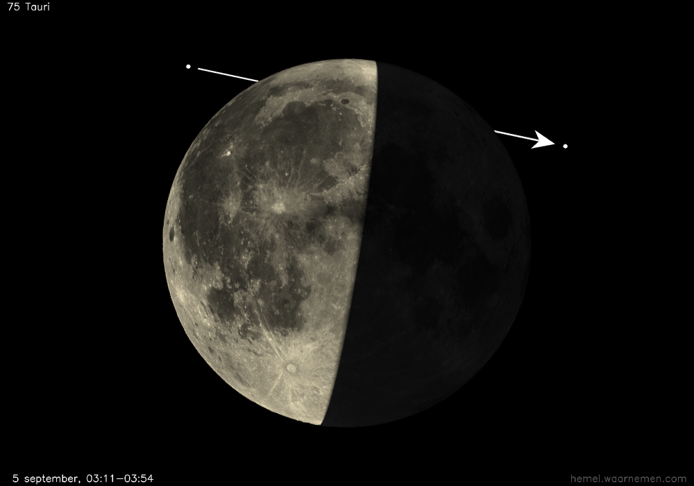Pad van 75 Tauri t.o.v. De Maan