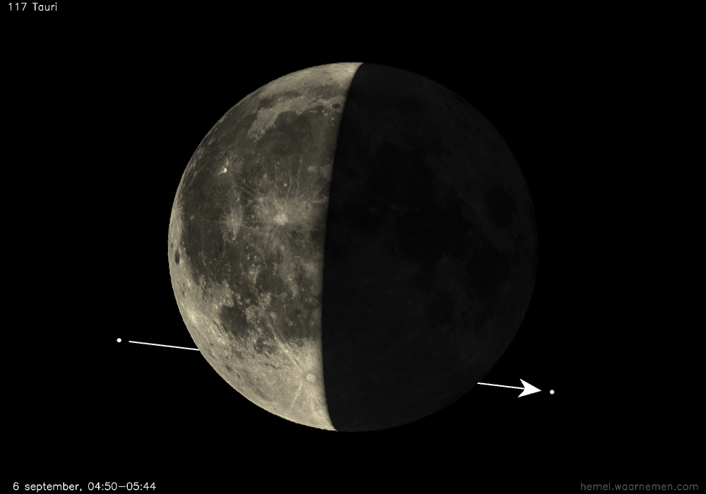 Pad van 117 Tauri t.o.v. De Maan