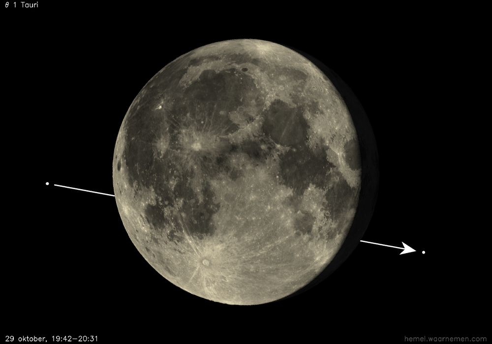 Pad van θ 1 Tauri t.o.v. De Maan