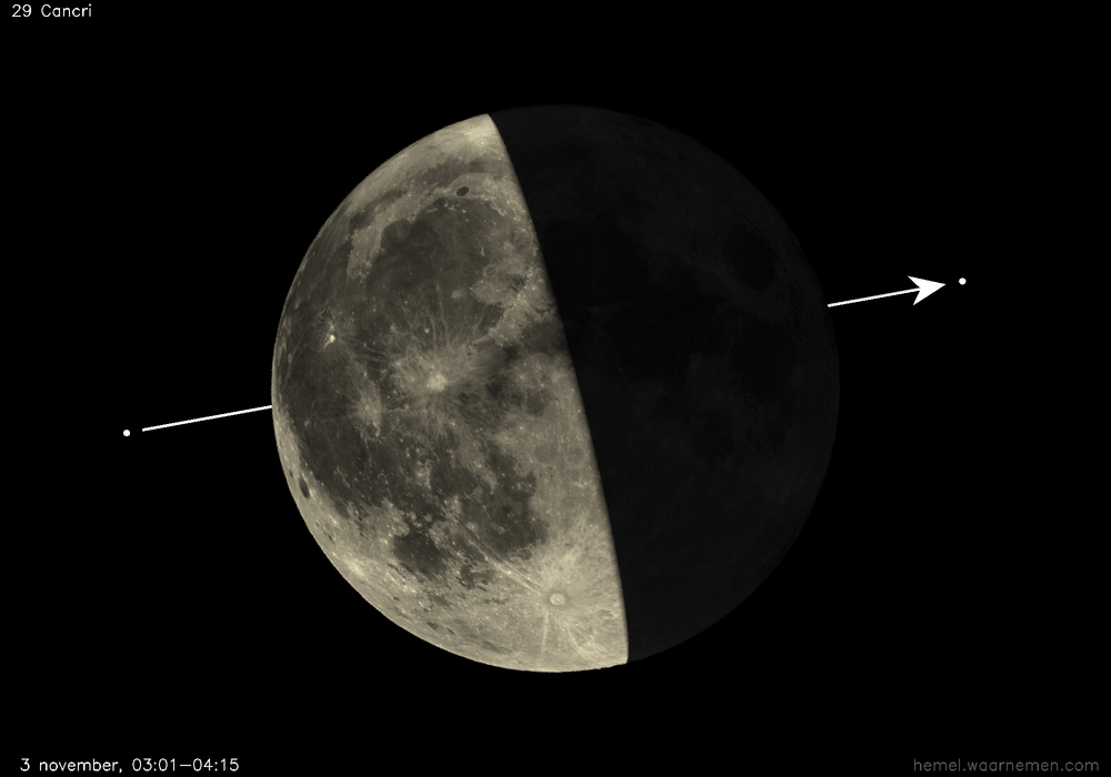 Pad van 29 Cancri t.o.v. De Maan