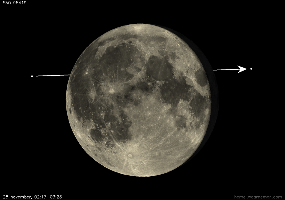 Pad van SAO 95419 t.o.v. De Maan