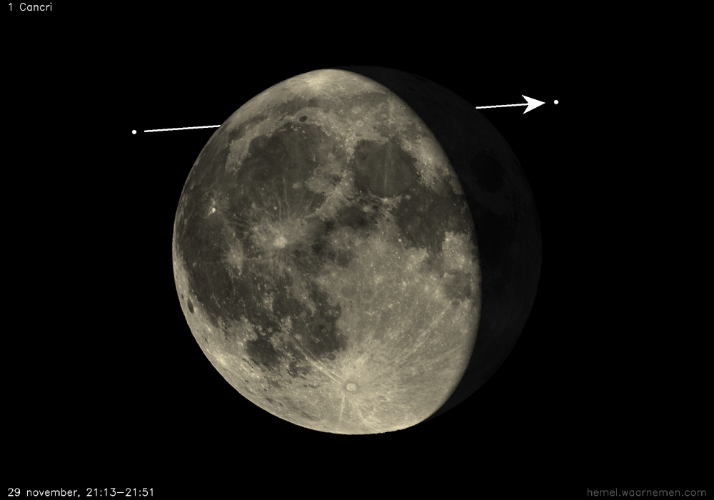 Pad van 1 Cancri t.o.v. De Maan
