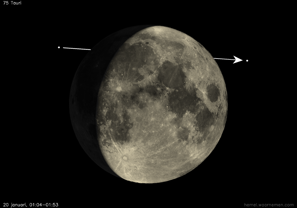 Pad van 75 Tauri t.o.v. De Maan