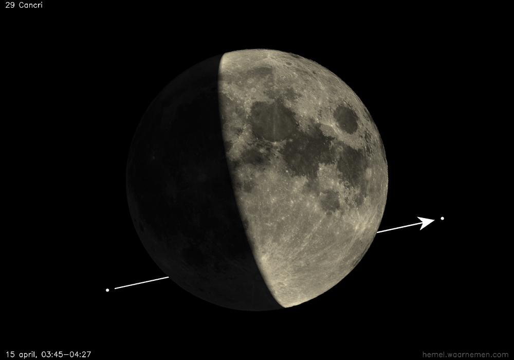 Pad van 29 Cancri t.o.v. De Maan