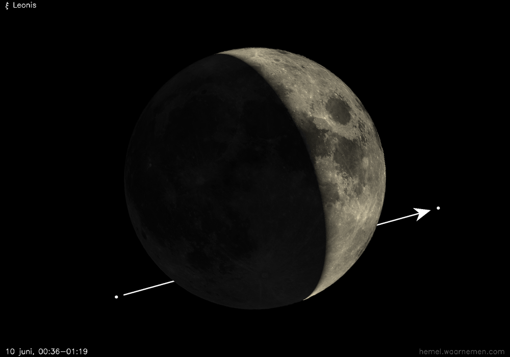 Pad van ξ Leonis t.o.v. De Maan