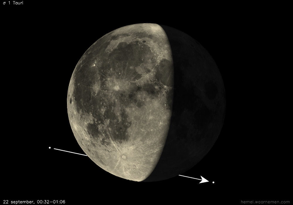Pad van σ 1 Tauri t.o.v. De Maan