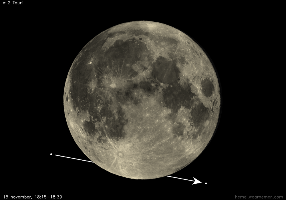 Pad van σ 2 Tauri t.o.v. De Maan