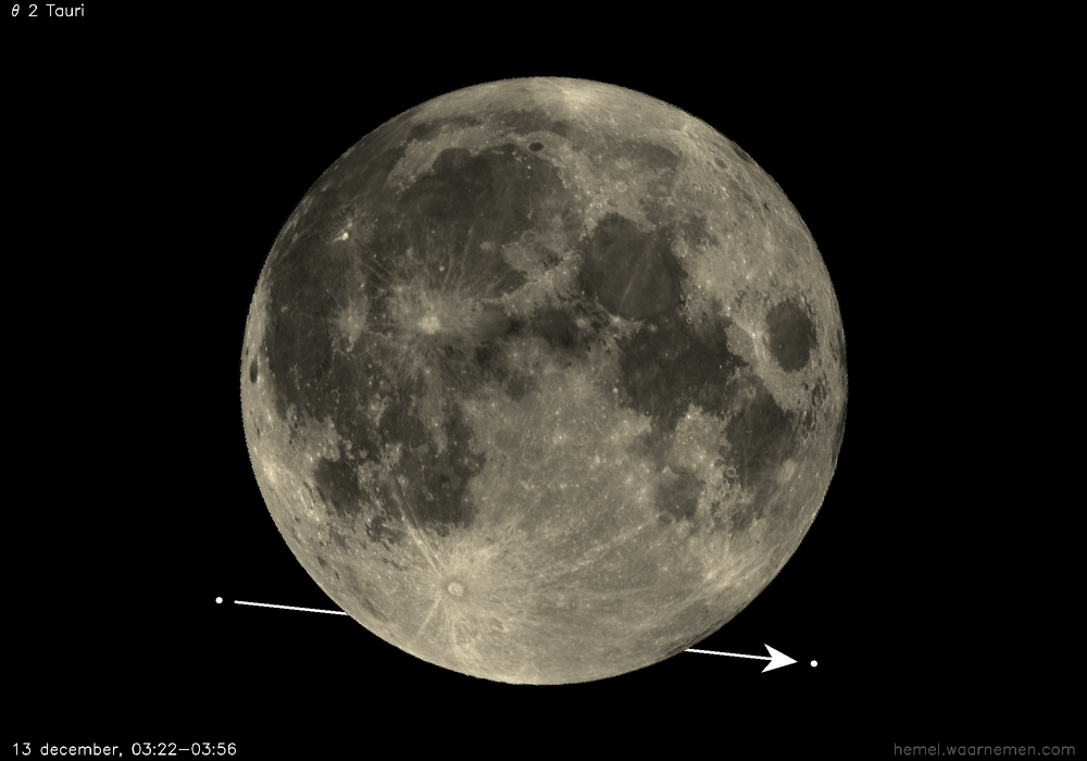 Pad van θ 2 Tauri t.o.v. De Maan