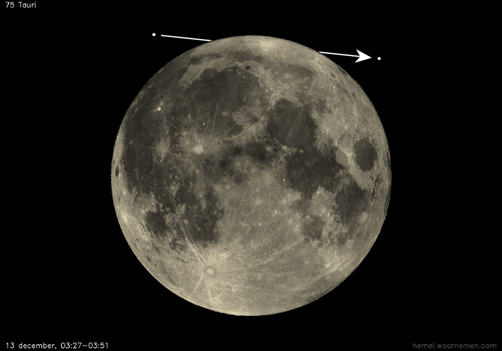 Pad van 75 Tauri t.o.v. De Maan