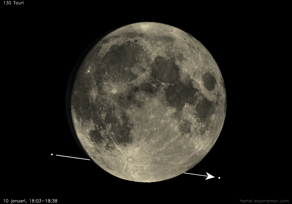 Pad van 130 Tauri t.o.v. De Maan