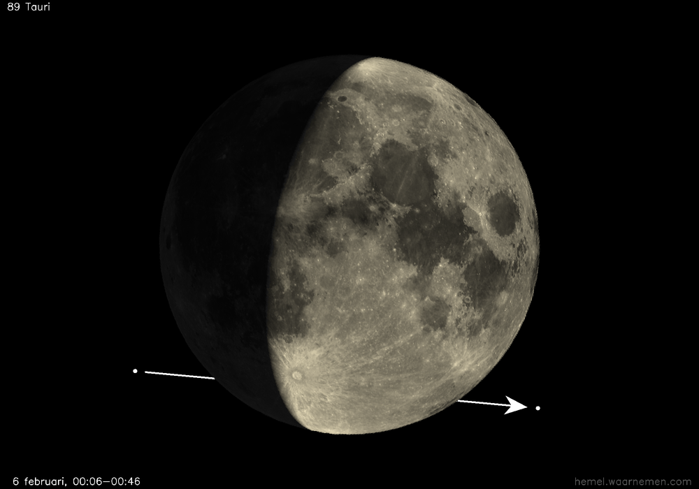 Pad van 89 Tauri t.o.v. De Maan