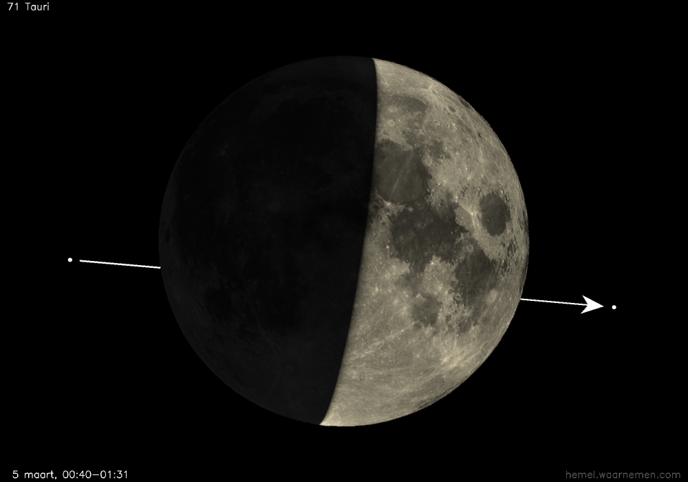 Pad van 71 Tauri t.o.v. De Maan