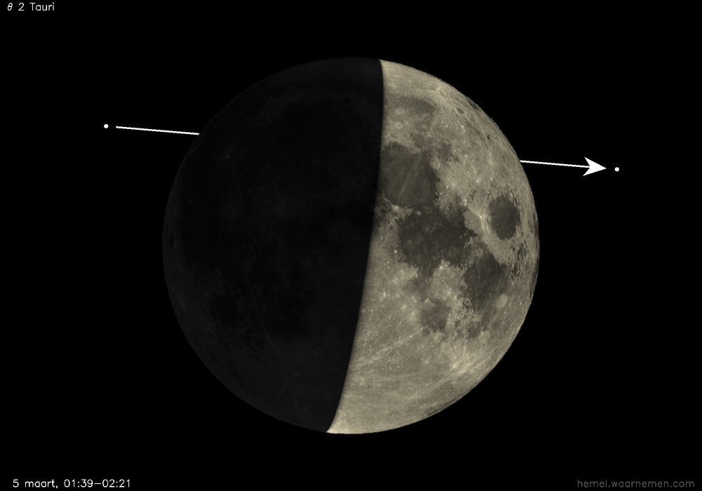 Pad van θ 2 Tauri t.o.v. De Maan